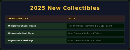 Witches Festival 2025 event New Collectibles