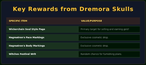Witches Festival 2025 event Key Rewards from Dremora Skulls