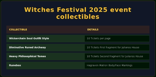 Witches Festival 2025 event collectables info card