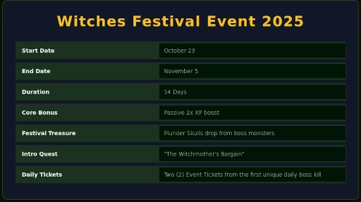 Witches Festival 2025 info card